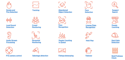 De voordelen van het Eocortex video management platform